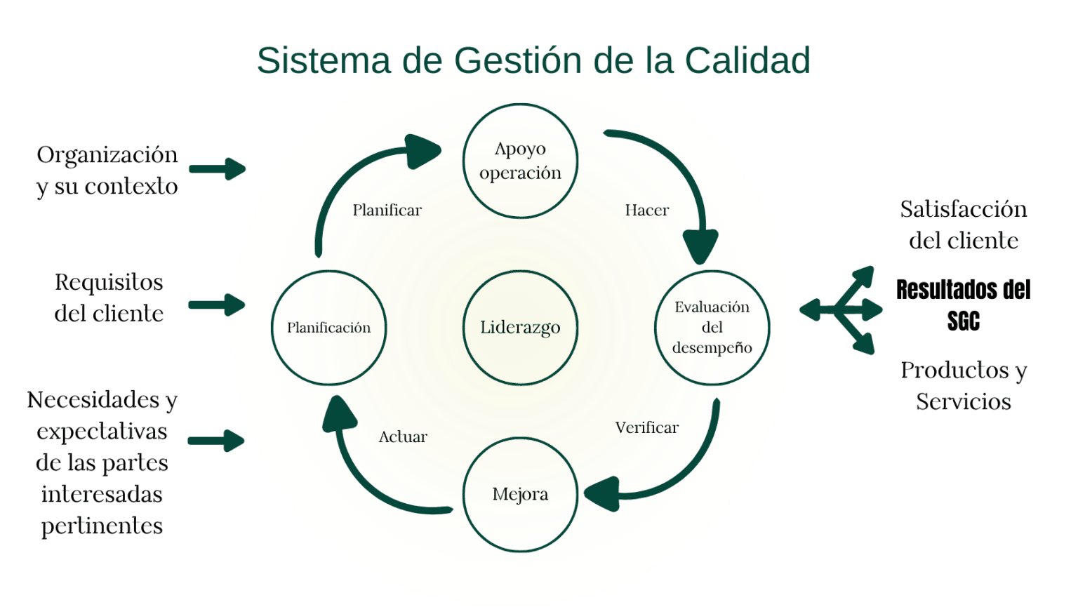 ISO 9001:2015 Mejorando la gestión de la calidad